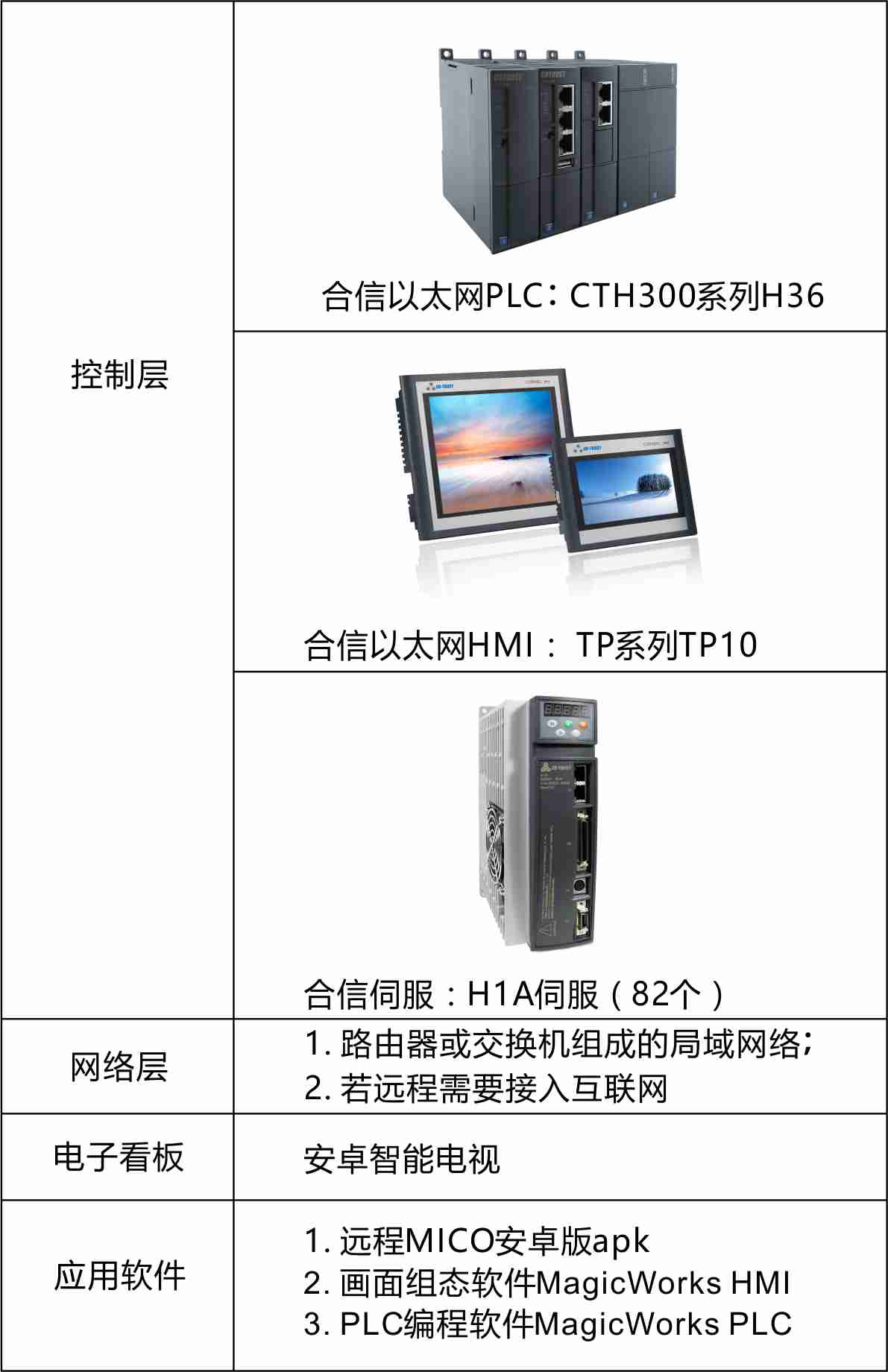 球泡灯-产品配置表.jpg