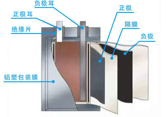 叠片电池结构-1.png