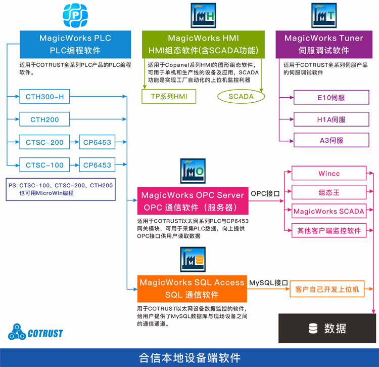 软件网络1-.png