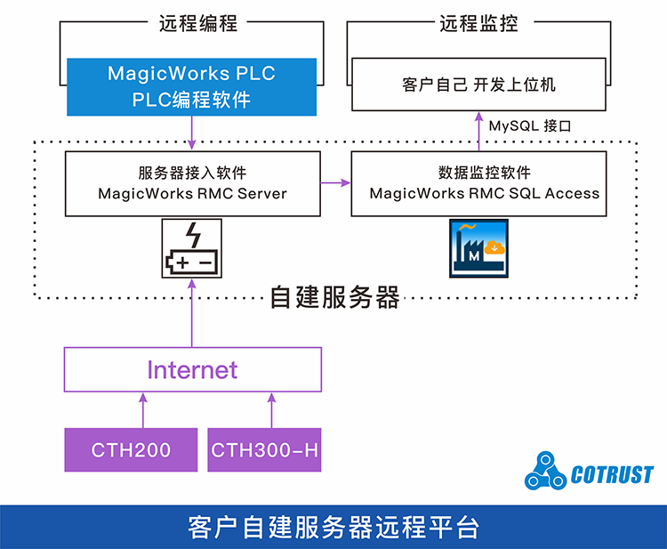 软件网络3-.png