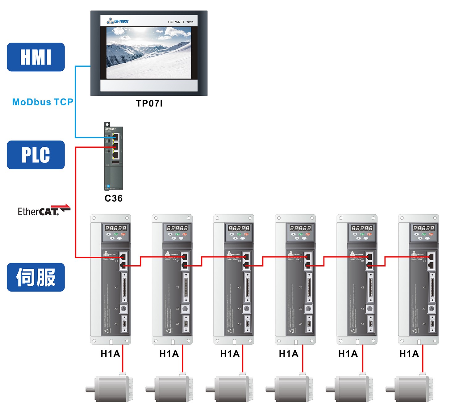 印刷机架构图.jpg