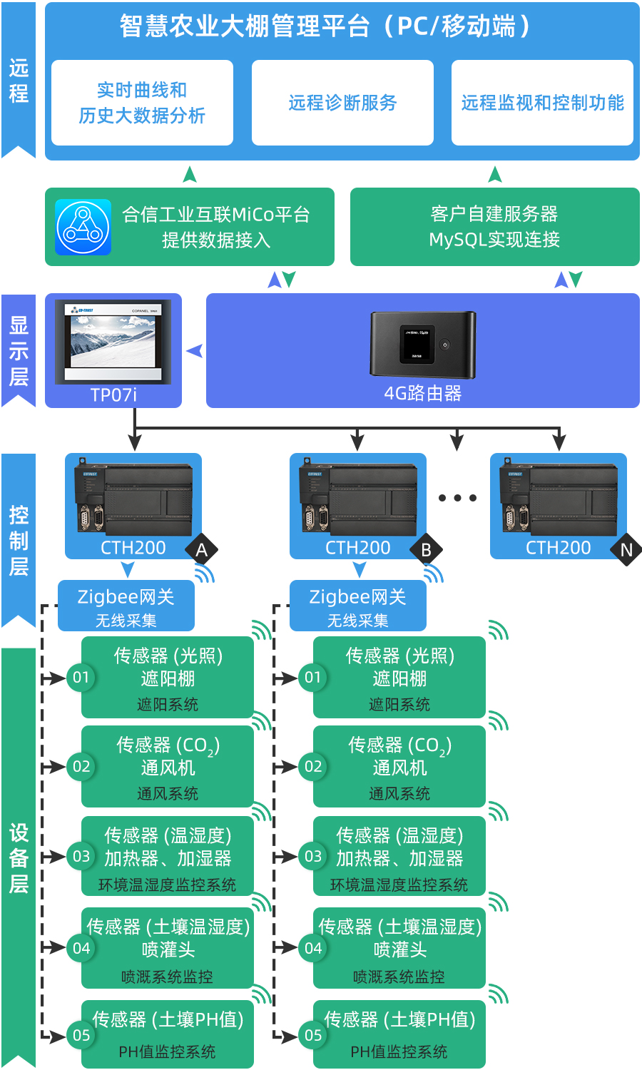 方案架构.jpg