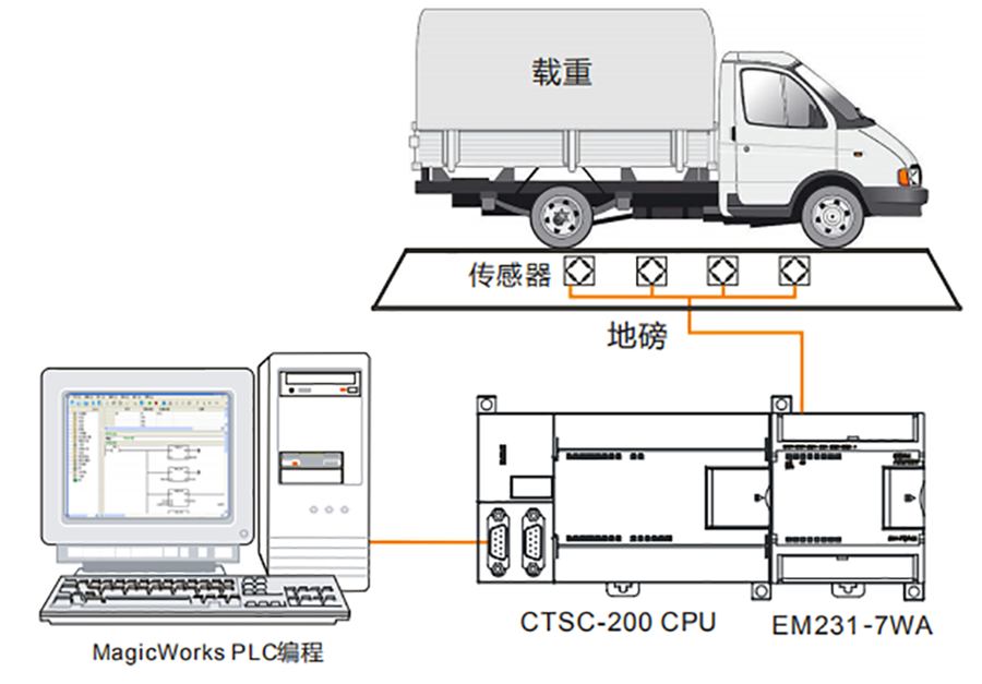 静态秤系统.png