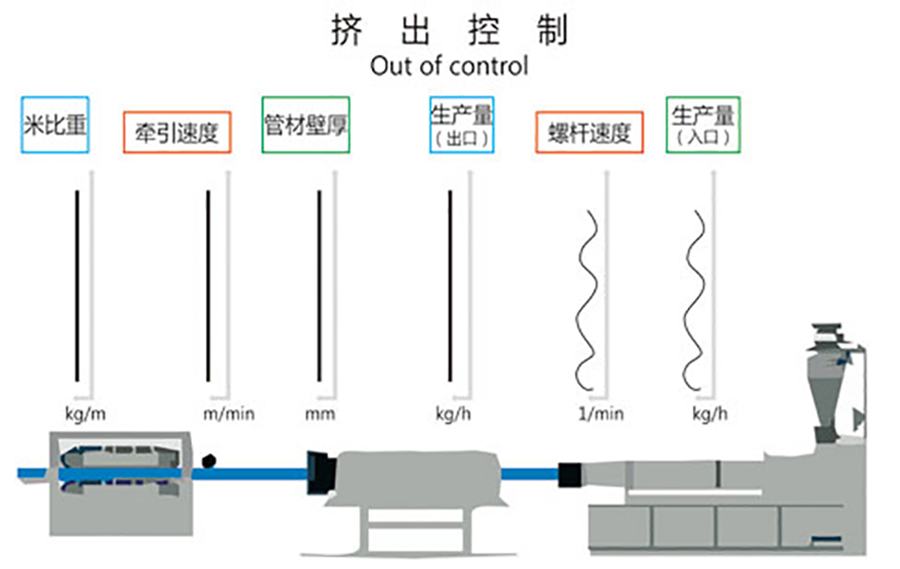 挤出控制图.png