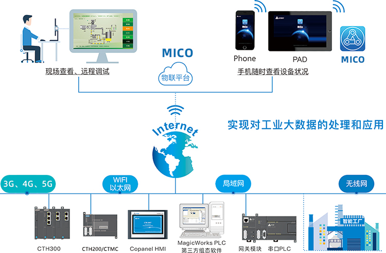 mico远程.jpg