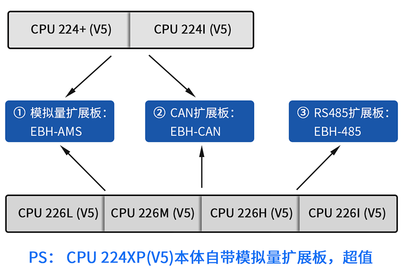 扩展板-web.png