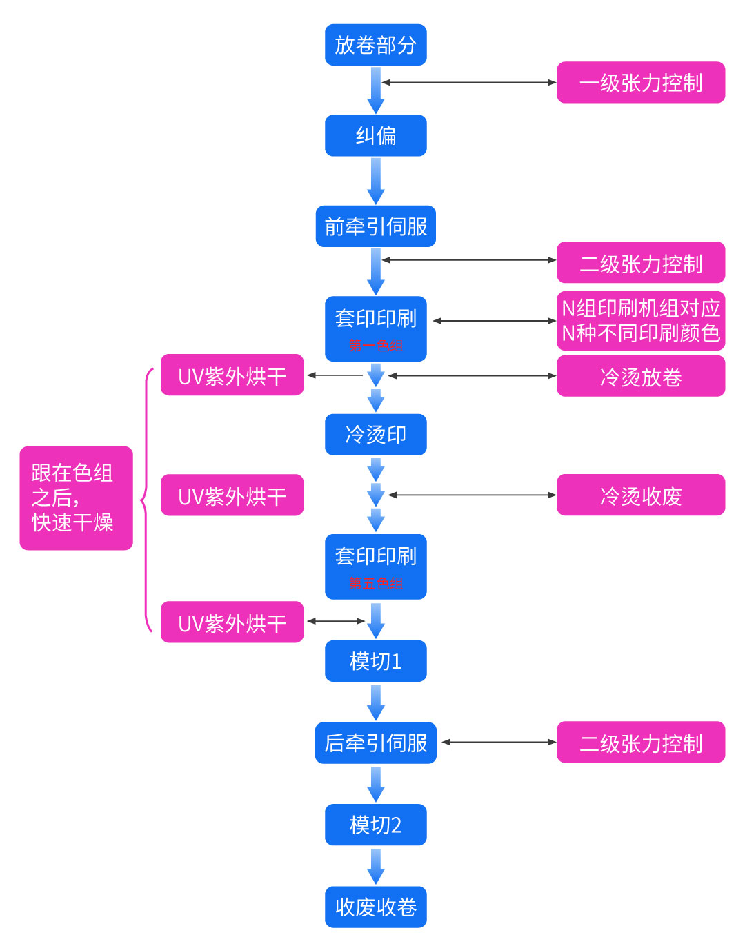 控制要点图示.jpg