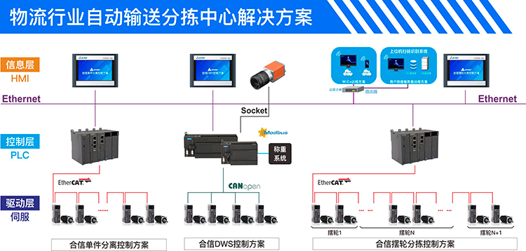 物流方案架构图web.jpg