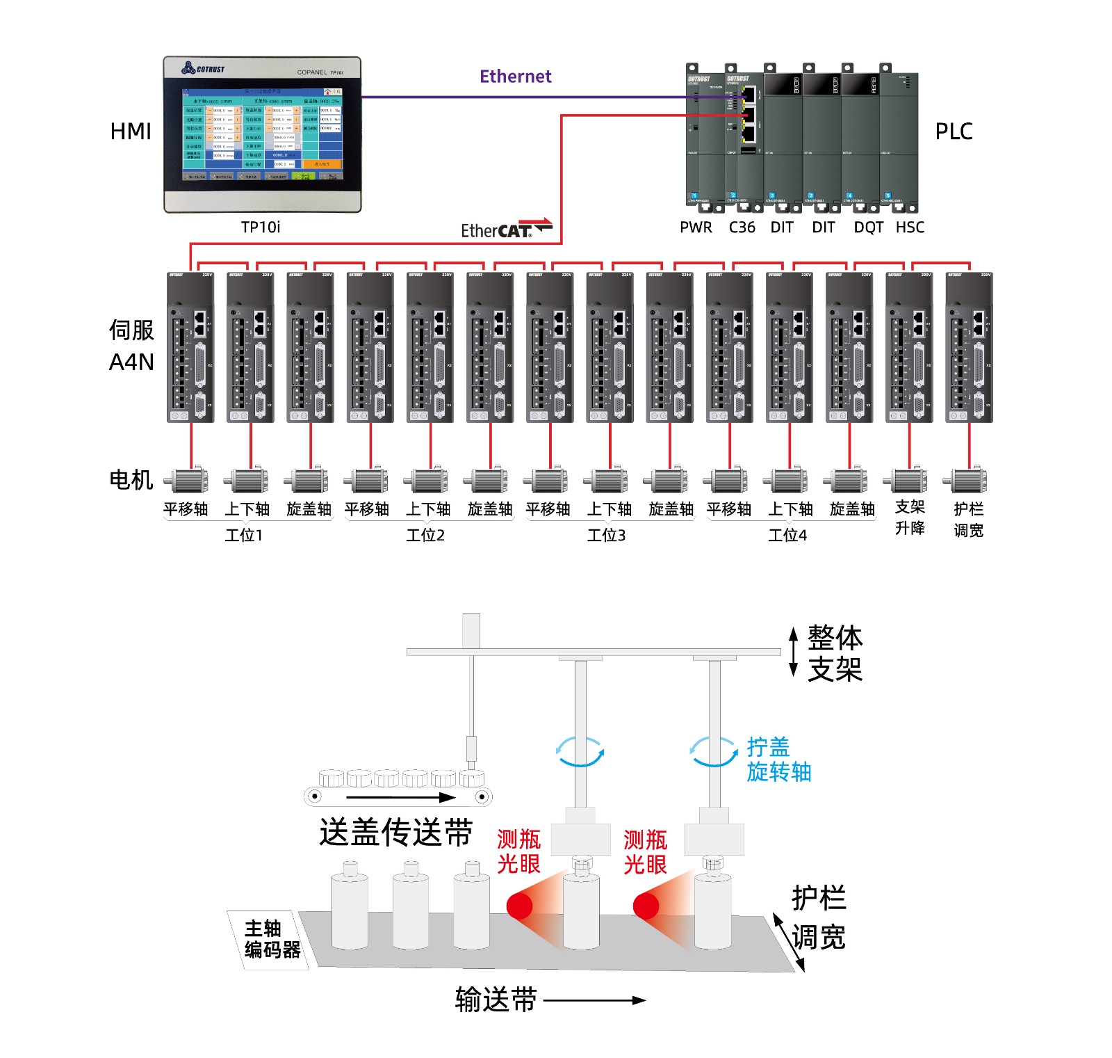 旋盖机.jpg