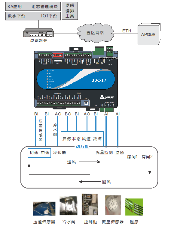 DDC-17楼控2.png