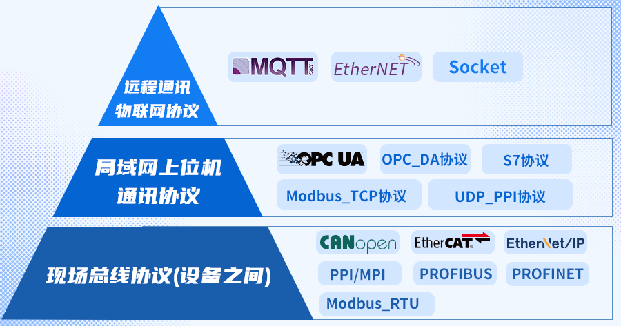 MQTT系列1.png