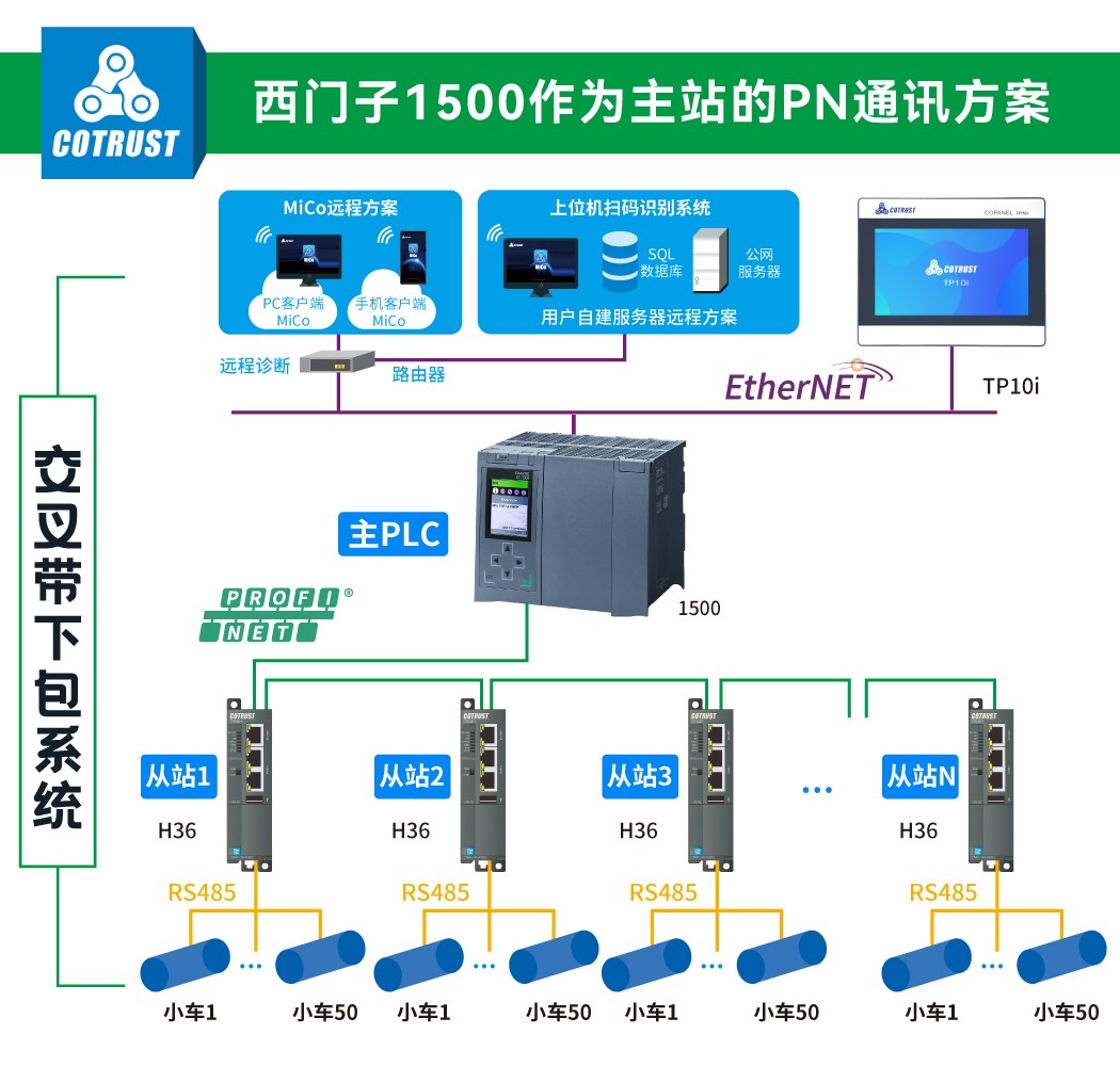 交叉带2.jpg