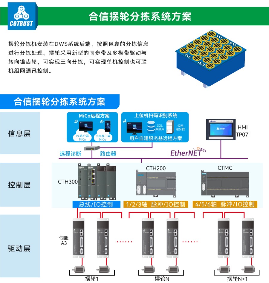 摆轮分拣.jpg