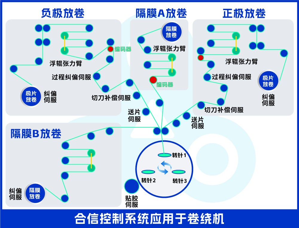 卷绕结构图.jpg