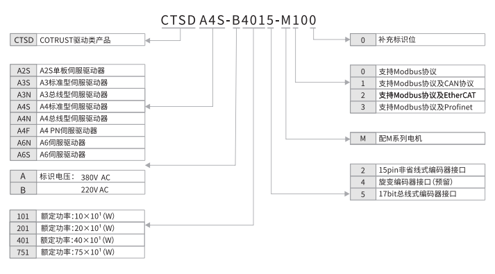 伺服驱动器型号说明.png
